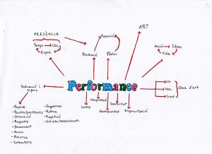 performance_mind_map
